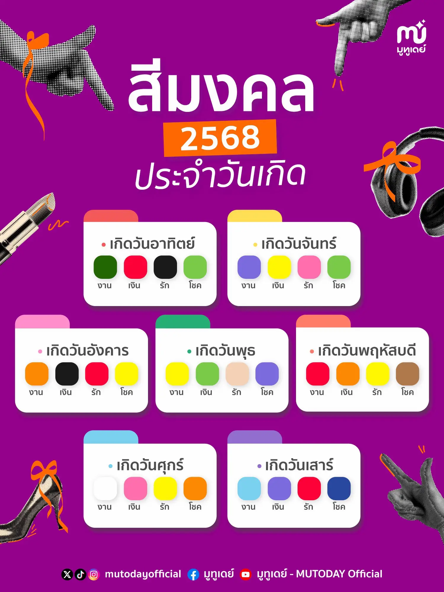เลขมงคลตามวันเกิด ปี 2568 | แกลเลอรีที่โพสต์โดย พี่สาวพามู 🔮 | Lemon8