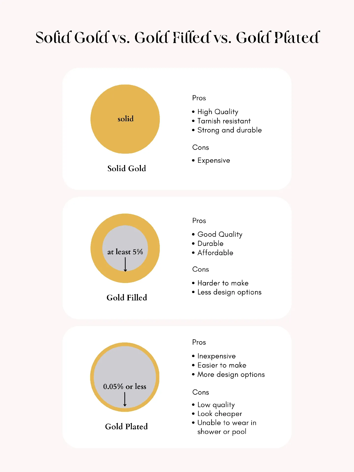 Basic Vs Gold Types of Gold Jewellery 🌻 ️ | Gallery posted by LittleHappiness | Lemon8