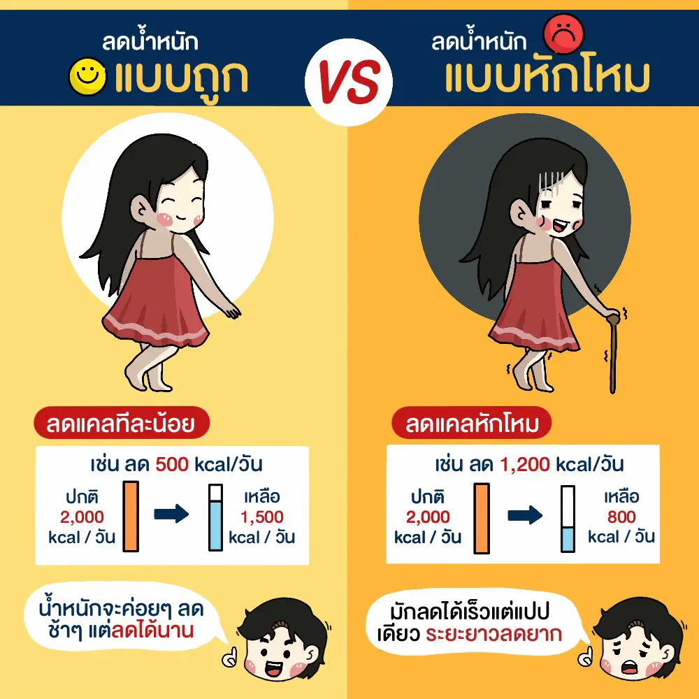 Why Eat Less But Weight Does Not Lose Once Gallery Posted By Sale Why eat less but weight does not lose once gallery posted by sale