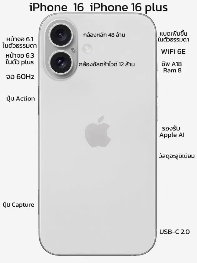 สรุปสเปก iPhone 16 iPhone 16 plus ก่อนเปิดตัว กันยายนี้ แกลเลอรีที่