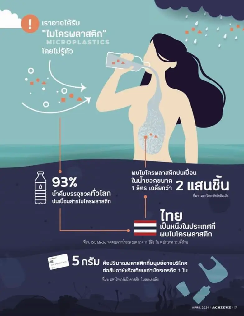 eSpring ตัวใหม่ดียังไง? | แกลเลอรีที่โพสต์โดย SainTeller :) | Lemon8