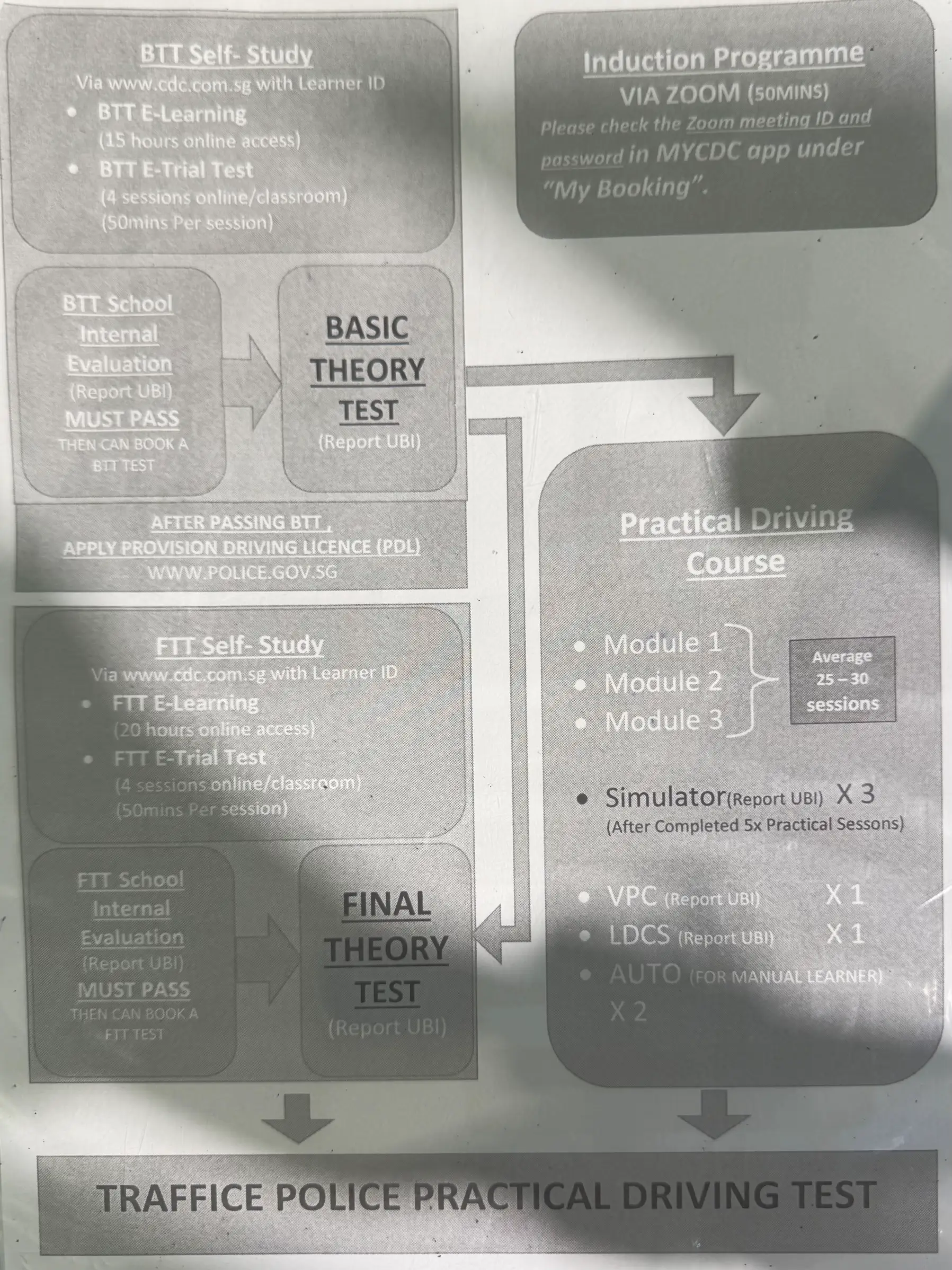 Cdc License Course CDC Kovan Driving License Process | Gallery posted by Xyla | Lemon8