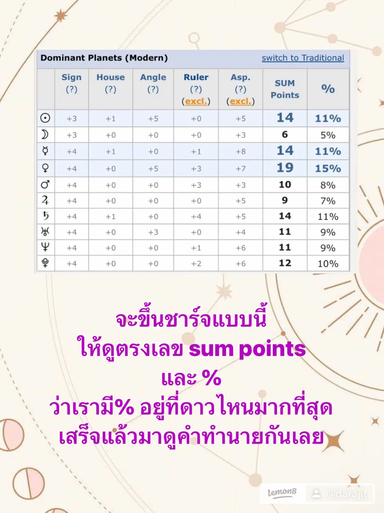 dominant-chart-darajit-lemon8