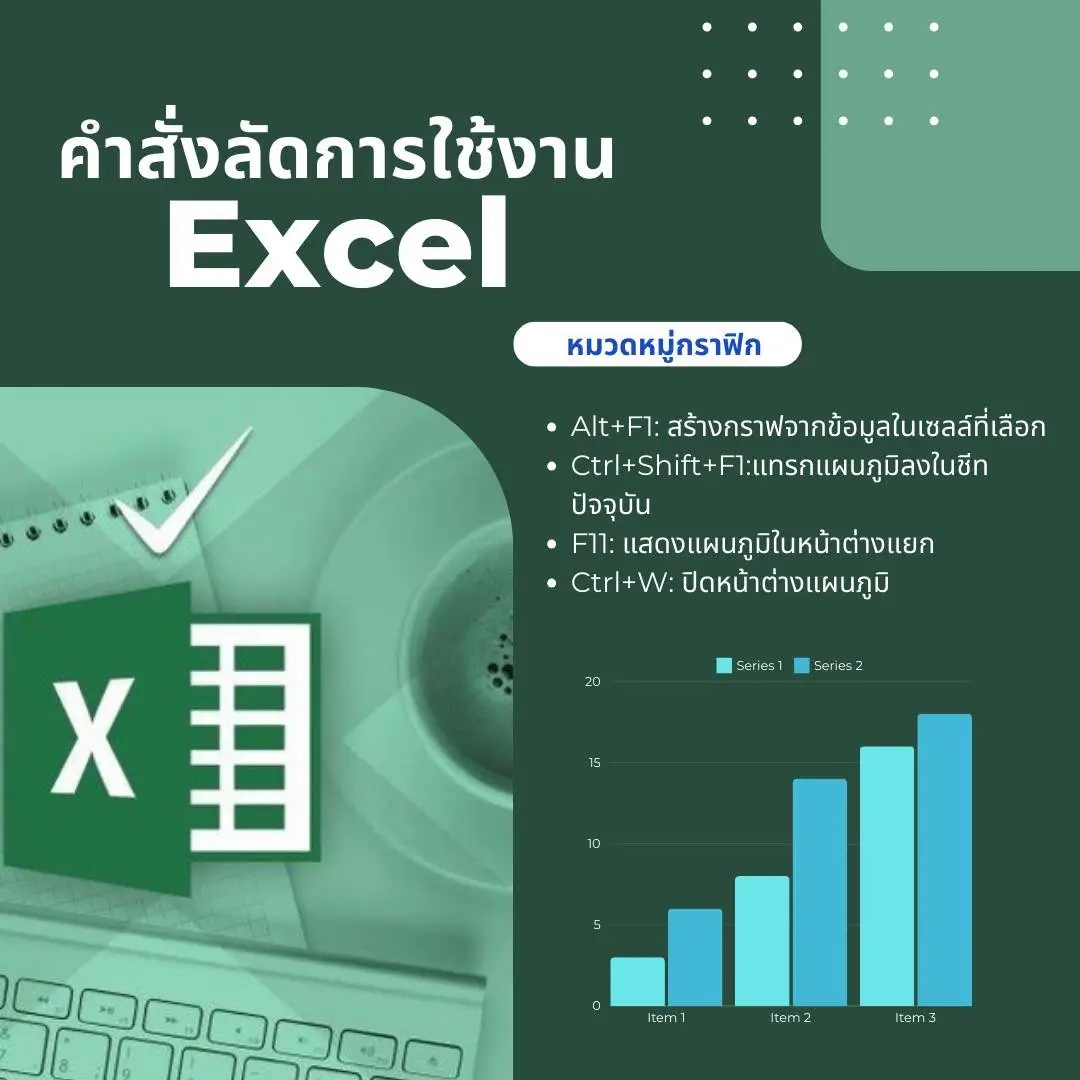 รวมคำสั่งลัด การใช้งาน Excel แบบรวดเร็ว | แกลเลอรีที่โพสต์โดย FinTech ...