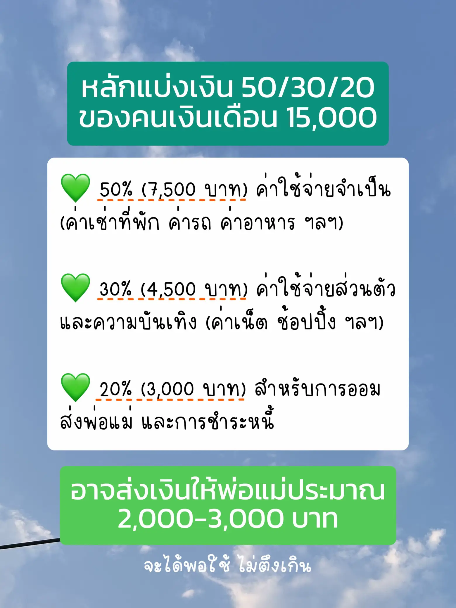 เงินเดือน 15,000 ควรส่งเงินให้พ่อแม่กี่บาท | แกลเลอรีที่โพสต์โดย IAMMAI ...