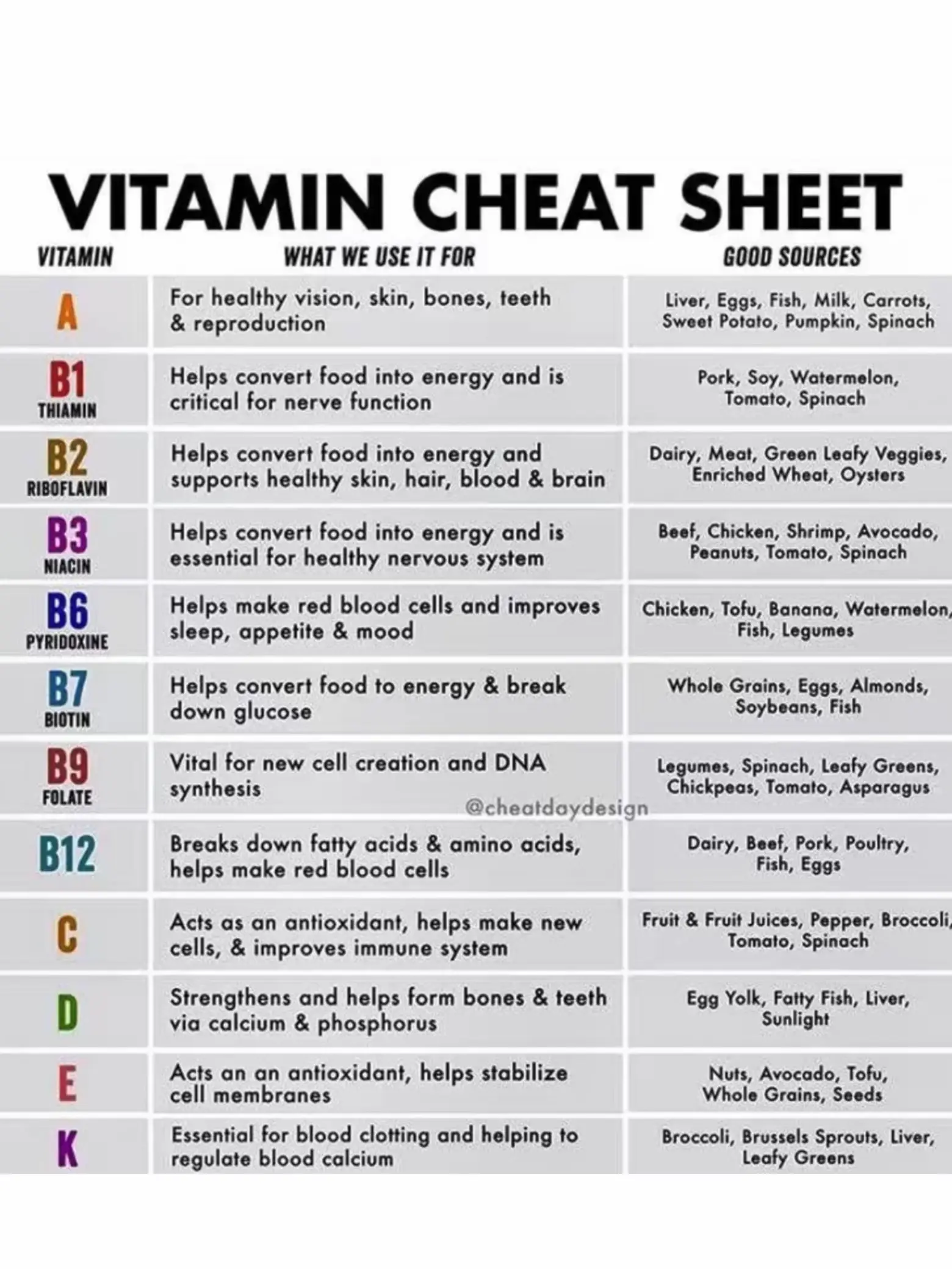 the most comprehensive vitamin/supplement guide 💊's images(1)