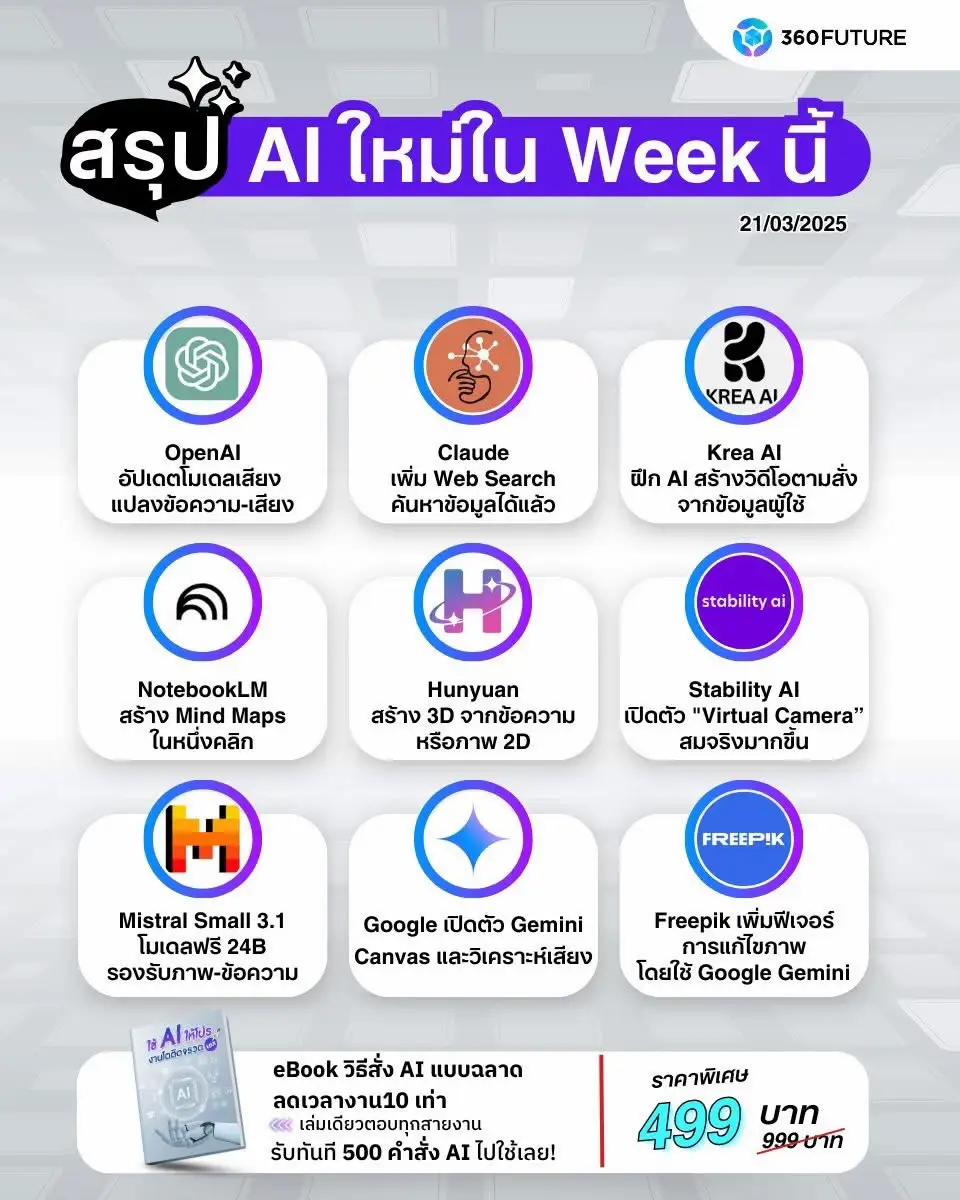 สรุป AI ใหม่ฉบับคนตามไม่ทันแล้ว!! | แกลเลอรีที่โพสต์โดย 360 future tech ...