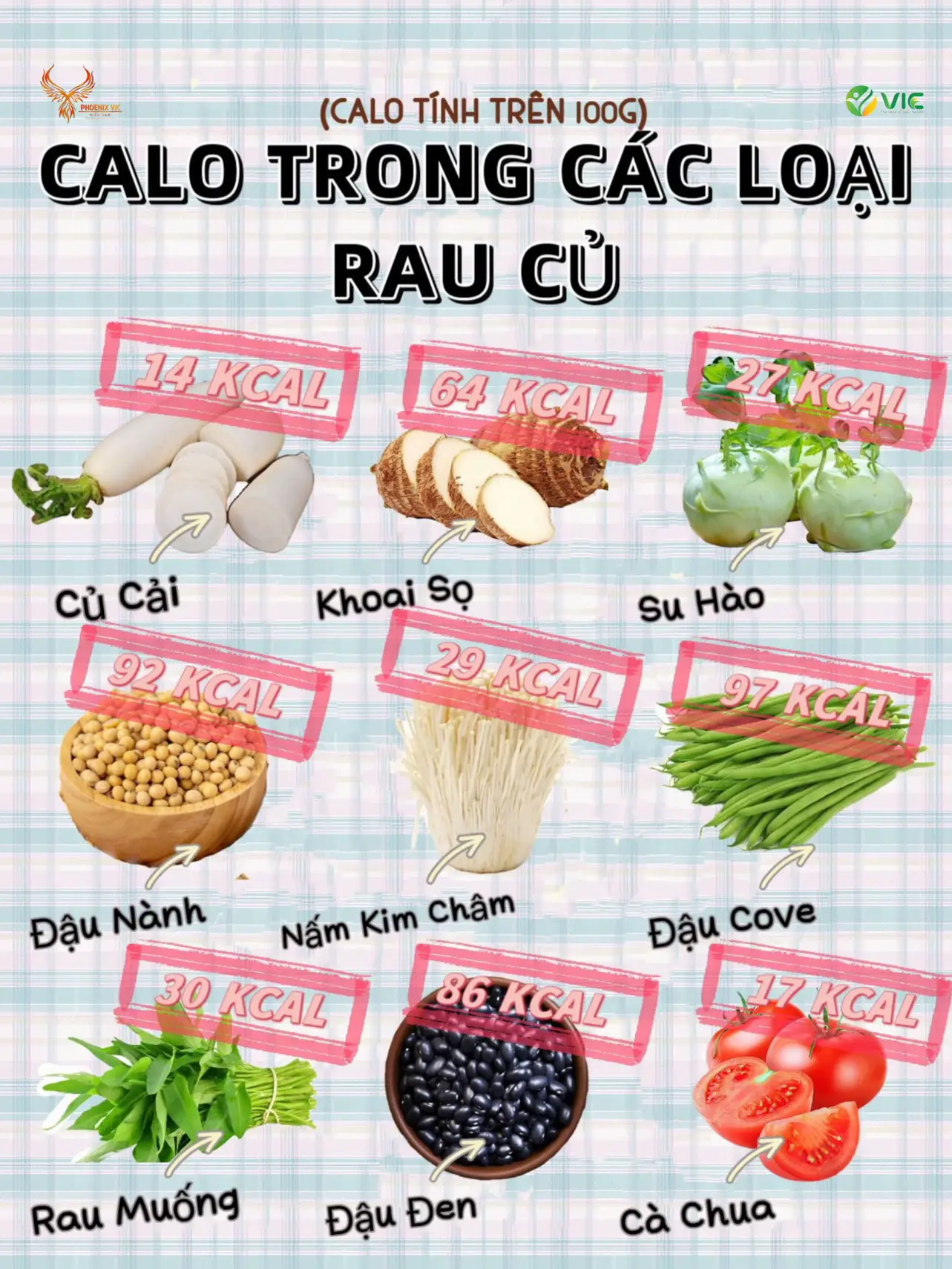 Bảng Calo Của Các Loại Rau Củ: Hướng Dẫn Chi Tiết Và Lợi Ích Sức Khỏe