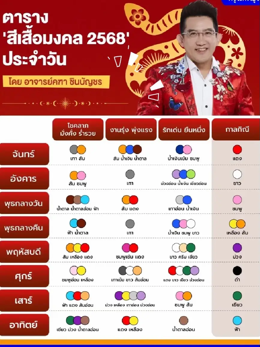 สีเสื้อมงคลปี 2568 โดยอาจารย์ คฑา | แกลเลอรีที่โพสต์โดย 𝐄𝐯𝐞𝐳𝐢𝐢 ⁺ 🎄🌨️🌟 ...