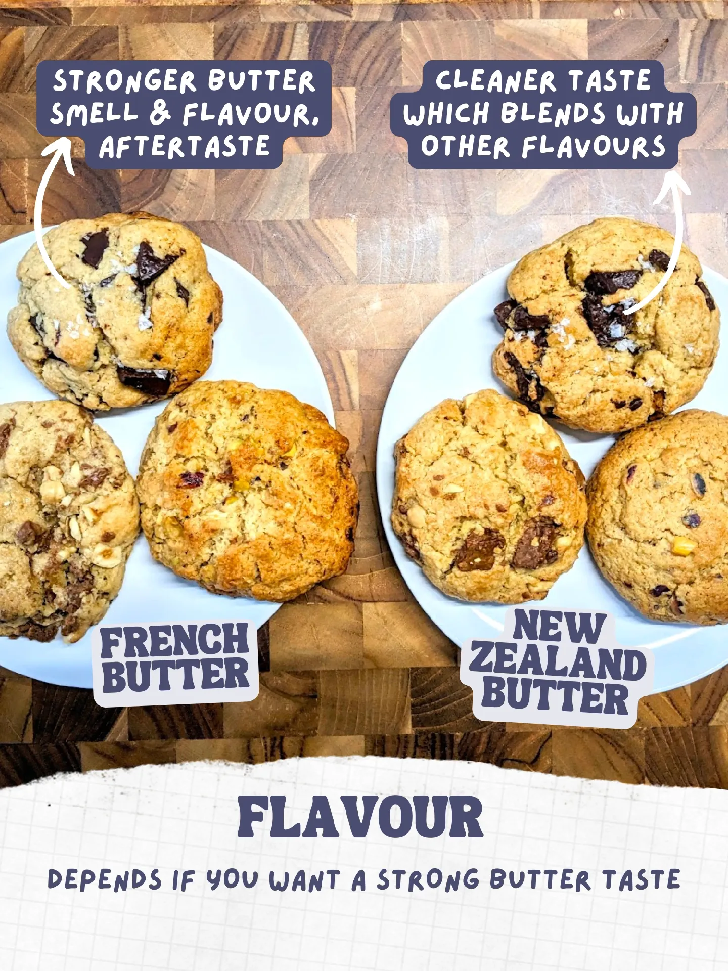 IS IT WORTH IT? French Butter vs NZ Butter! 🧈🐄💰 Gallery posted by chaitanhome Lemon8