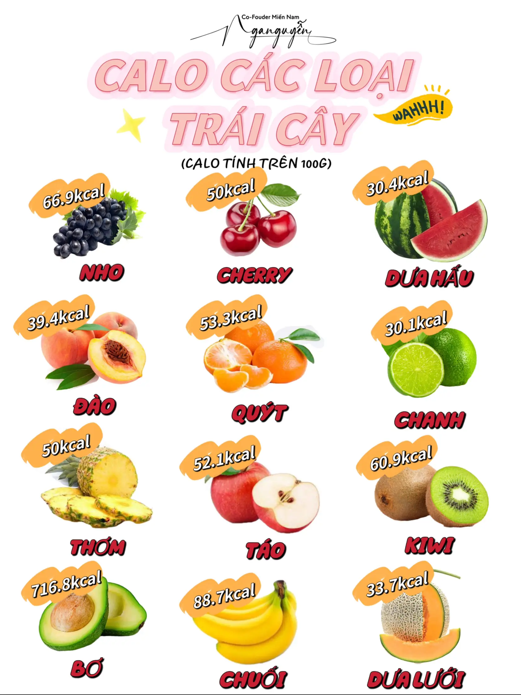 CALO CÁC LOẠI TRÁI CÂY🍒🍎🍑🍌🍉 | Bộ sưu tập do Nga Nguyễn đăng ...