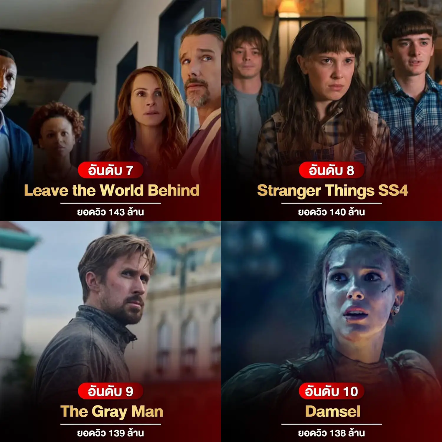 หนัง/ซีรีส์ Netflix Original 40 อันดับ 🎬 ที่มีผู้เข้าชมมากที่สุด แกล