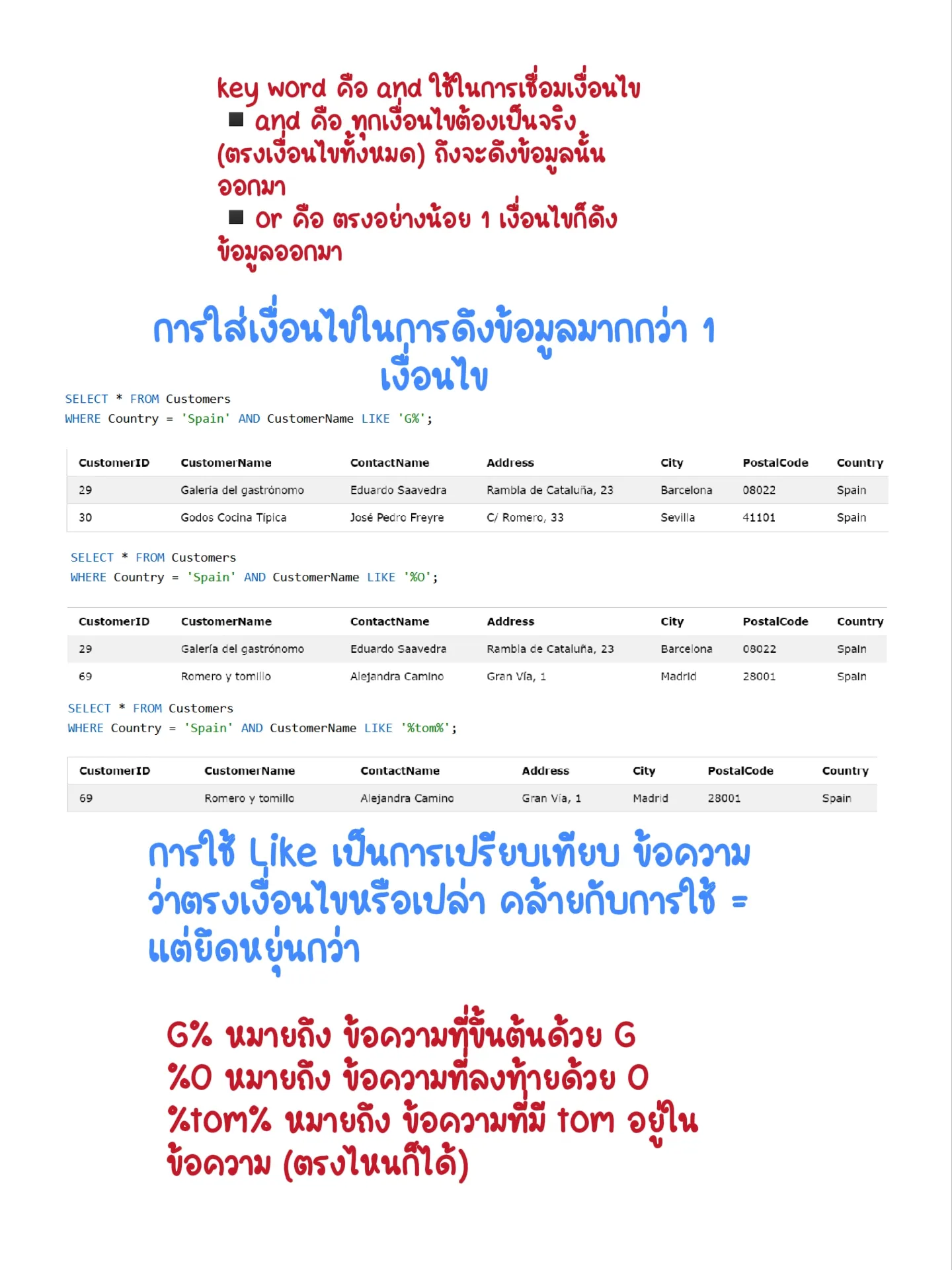 มือใหม่ก็ทำได้! สอนเขียน SQL ตั้งแต่พื้นฐานฟรี #1 | แกลเลอรีที่โพสต์โดย ...