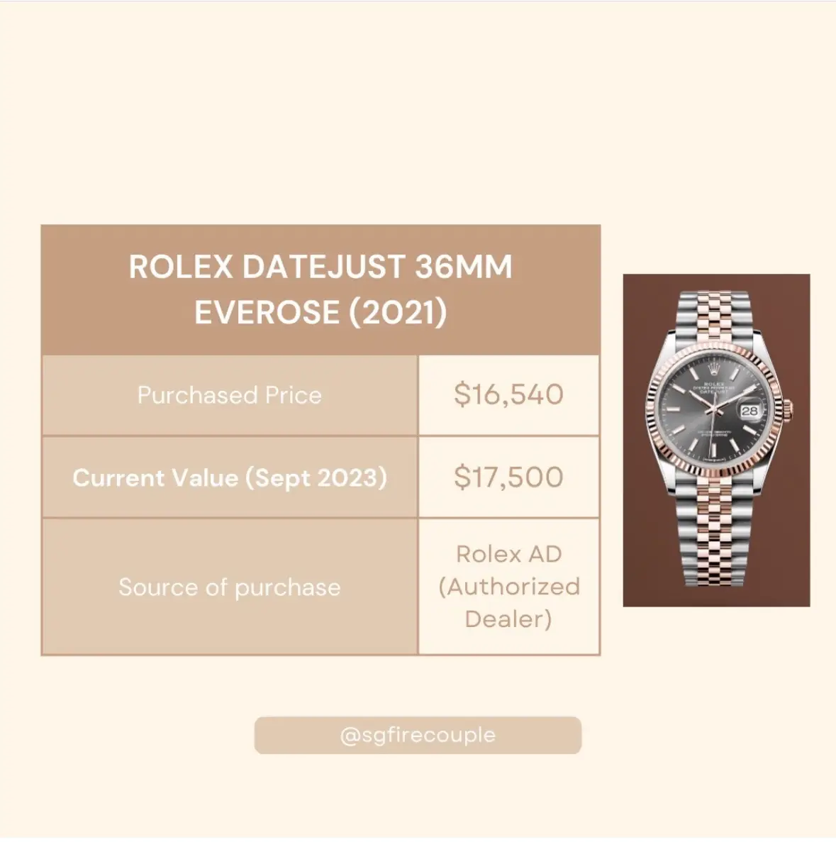 Rolex discount investment 2021