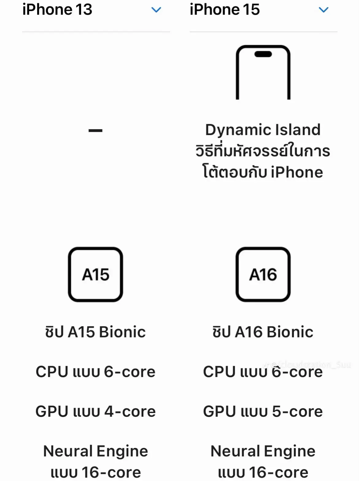 IPhone 13 Vs IPhone 15 Lemon8 iphone-13-vs-iphone-15-lemon8