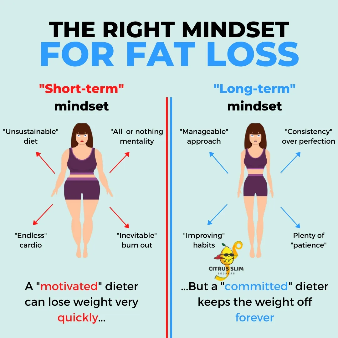 How to think positively for weight loss? | 2025 real user experience on ...