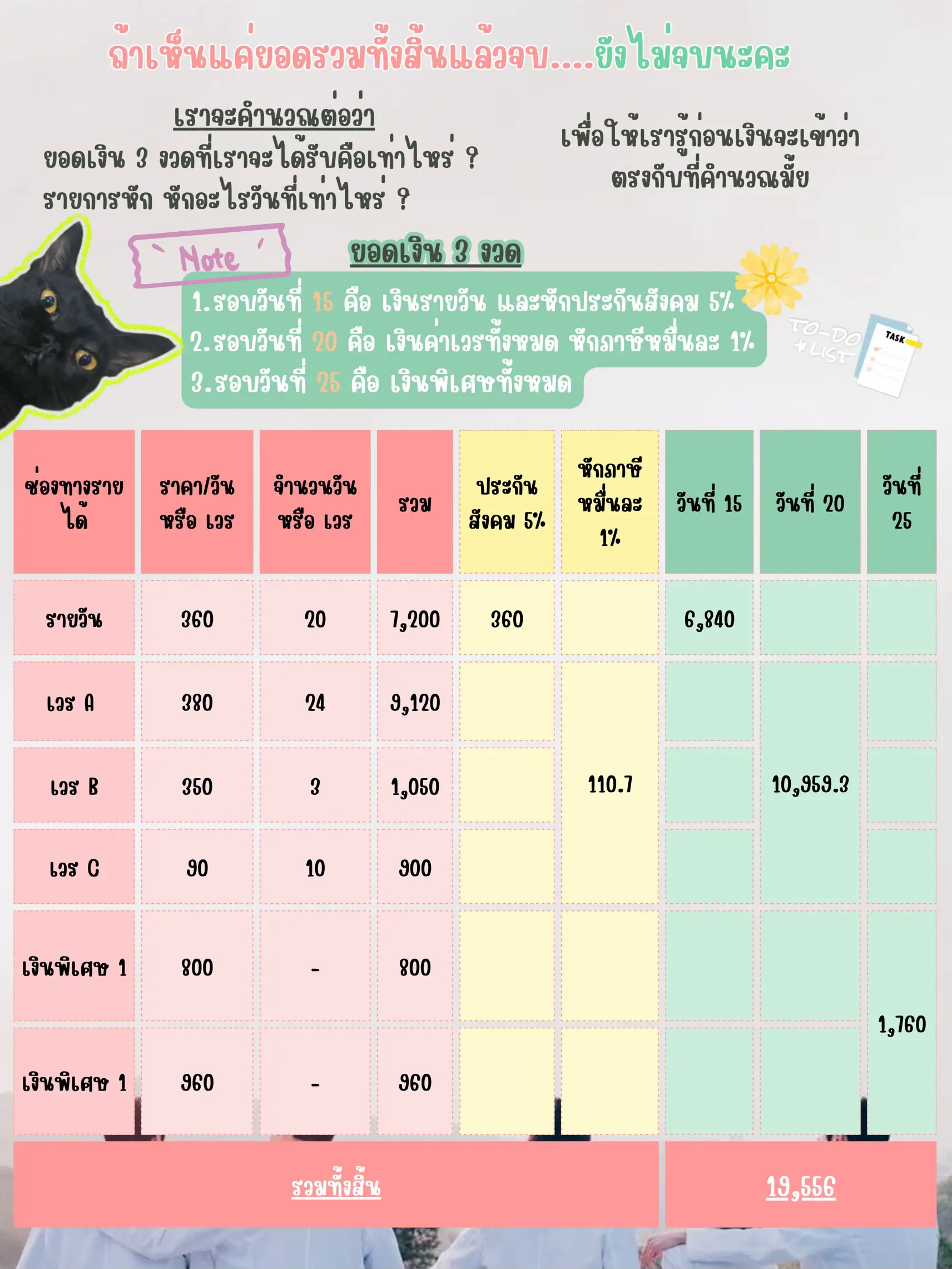แชร์วิธีคำนวณเงินเดือนลูกจ้างรายวันรพ.รัฐ | แกลเลอรีที่โพสต์โดย เบิ้ม ...