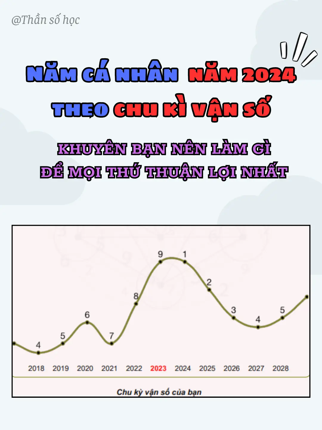 Thần Số Học 7 Năm 2024: Dự Báo Vận Mệnh Và Cơ Hội Mới
