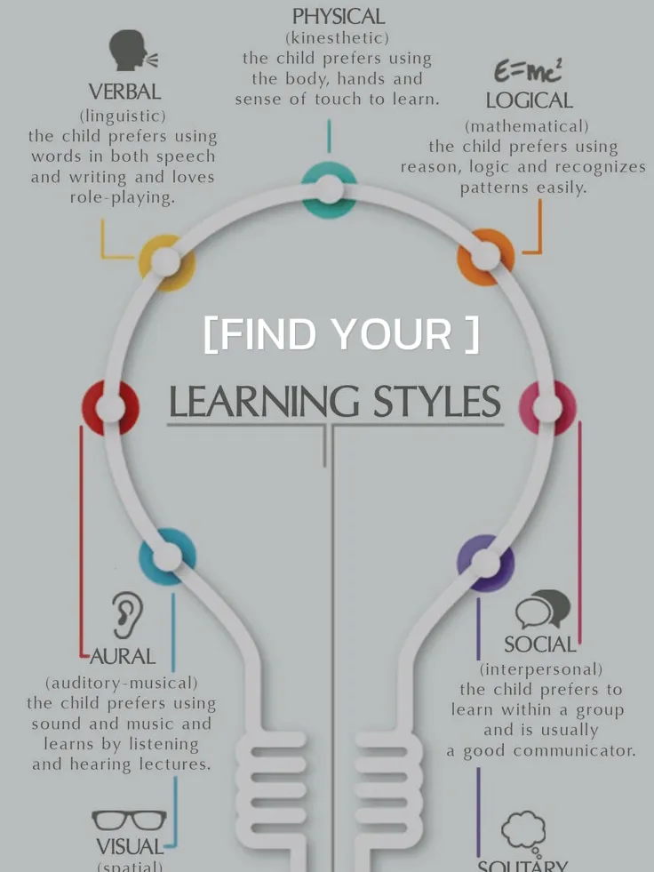 HOW TO IMPROVE YOUR STUDY SKILLS | Galeri diposting oleh Darlisa | Lemon8