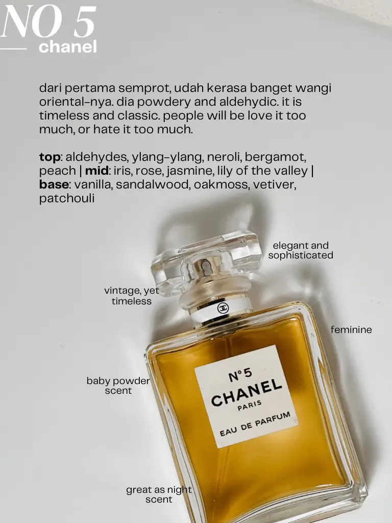 Chanel No 5: Love it or Hate it