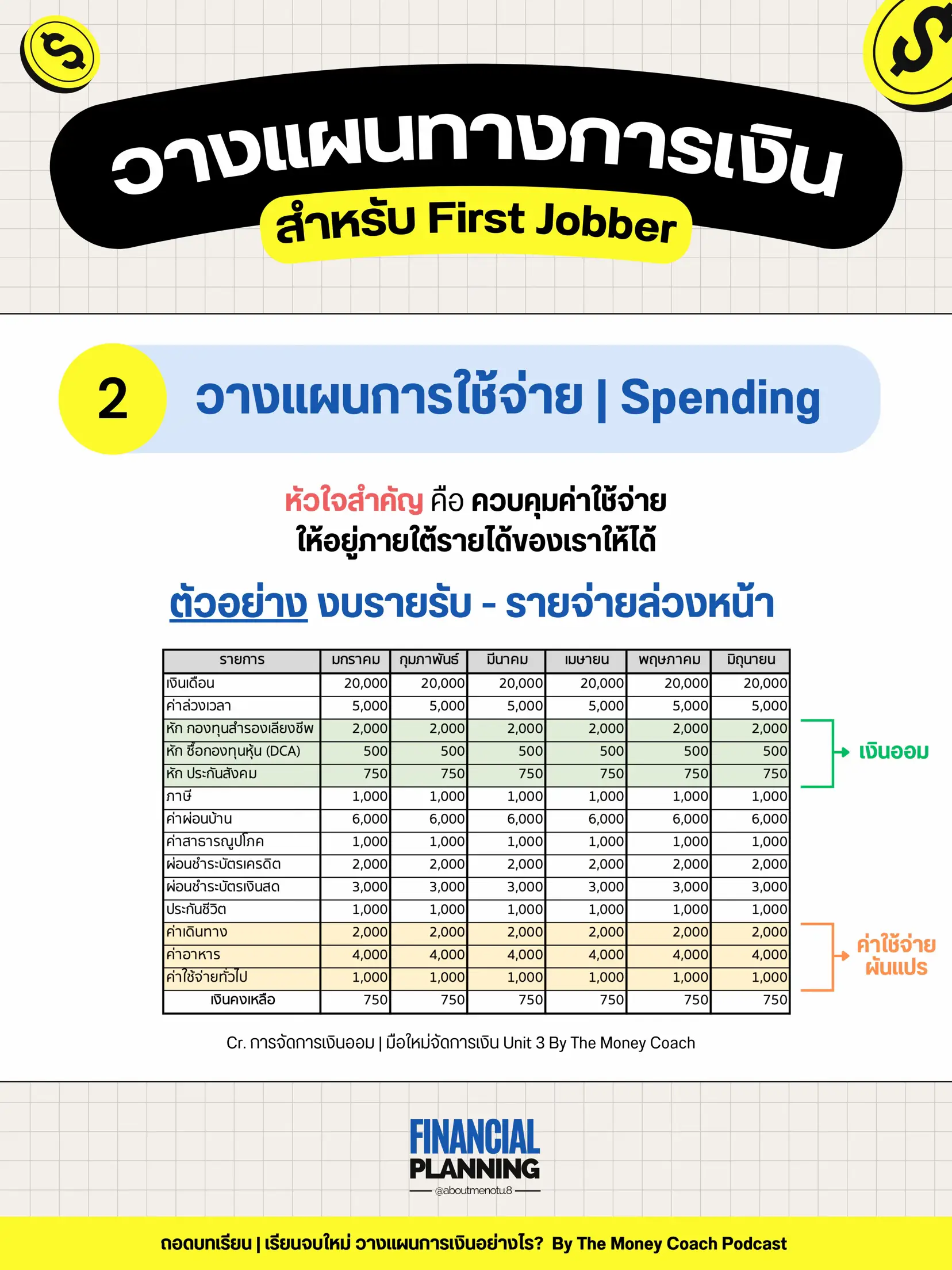 เรียนจบใหม่ วางแผนการเงินอย่างไร? | สำหรับ Fist Jobber | แกลเลอรีที่ ...