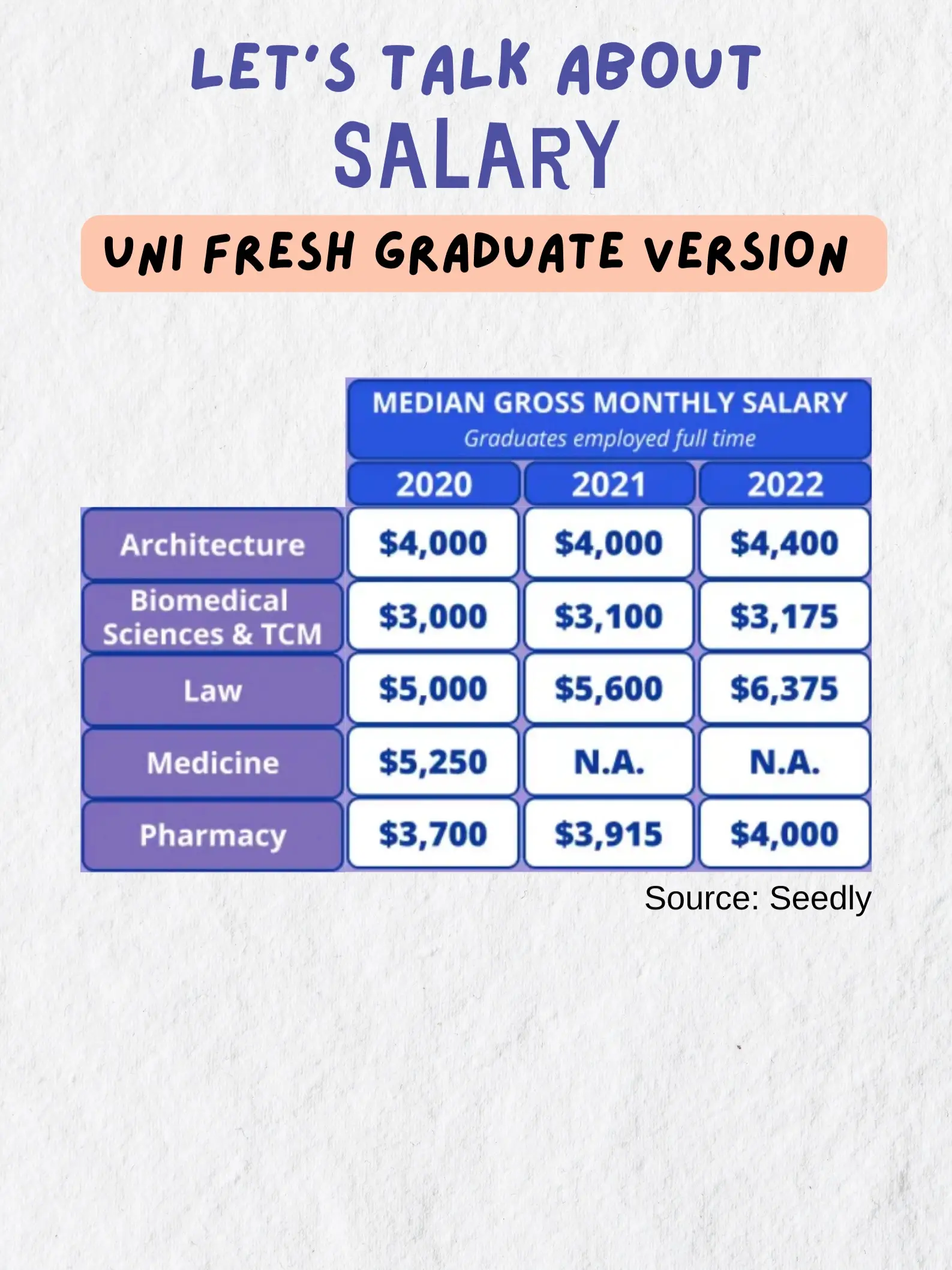 graduate pay Lemon8 Search