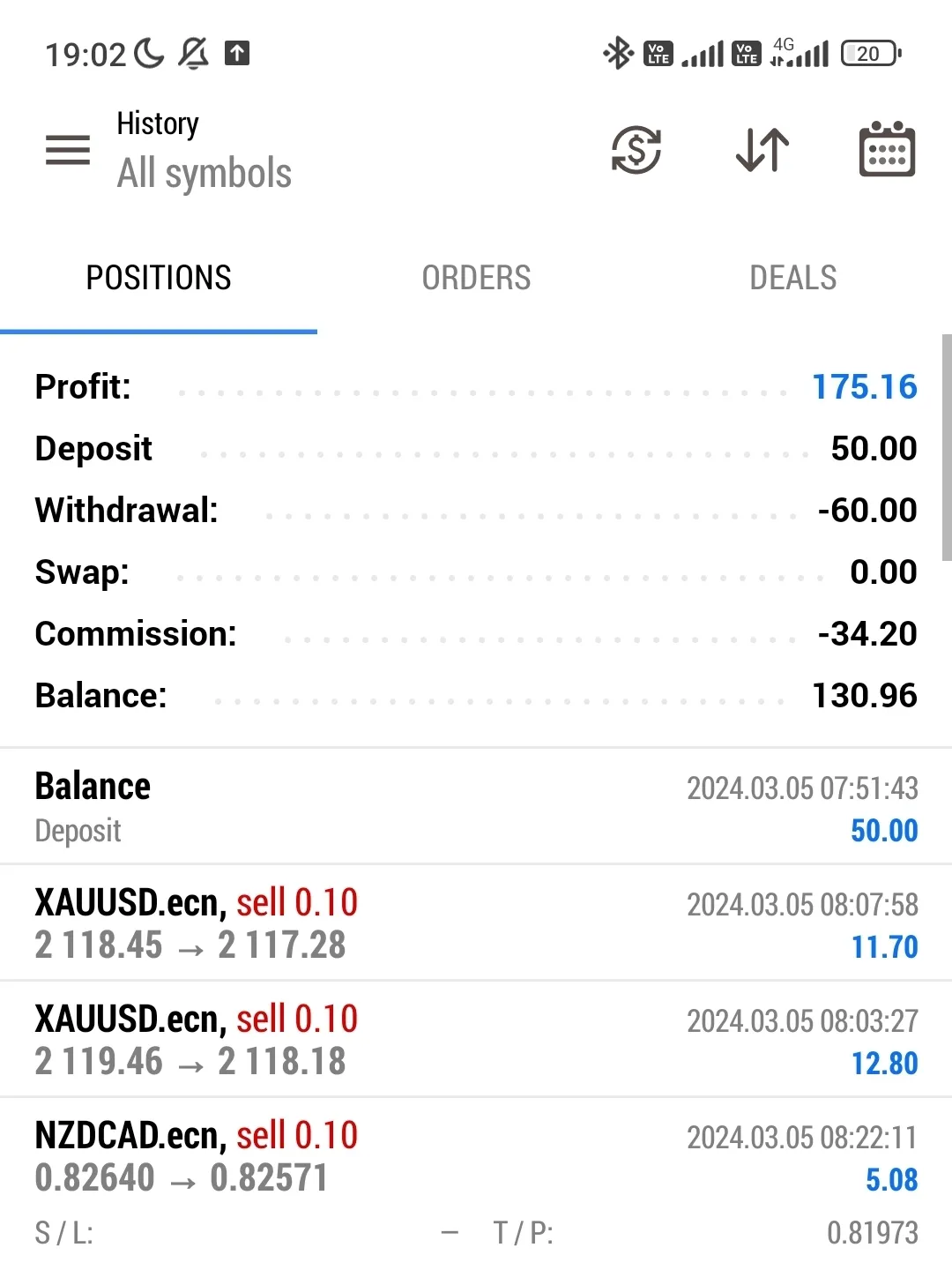 profit-again-175-usd-gallery-posted-by-goodlobang-lemon8