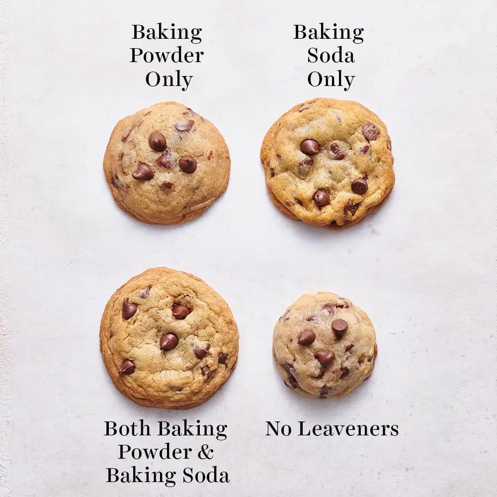 Baking Soda vs. Baking Powder - What's the Difference?