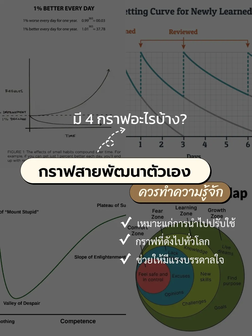 พารู้จักกราฟดังที่ให้แรงบรรดาลใจในการพัฒนาตัวเอง | แกลเลอรีที่โพสต์โดย ...