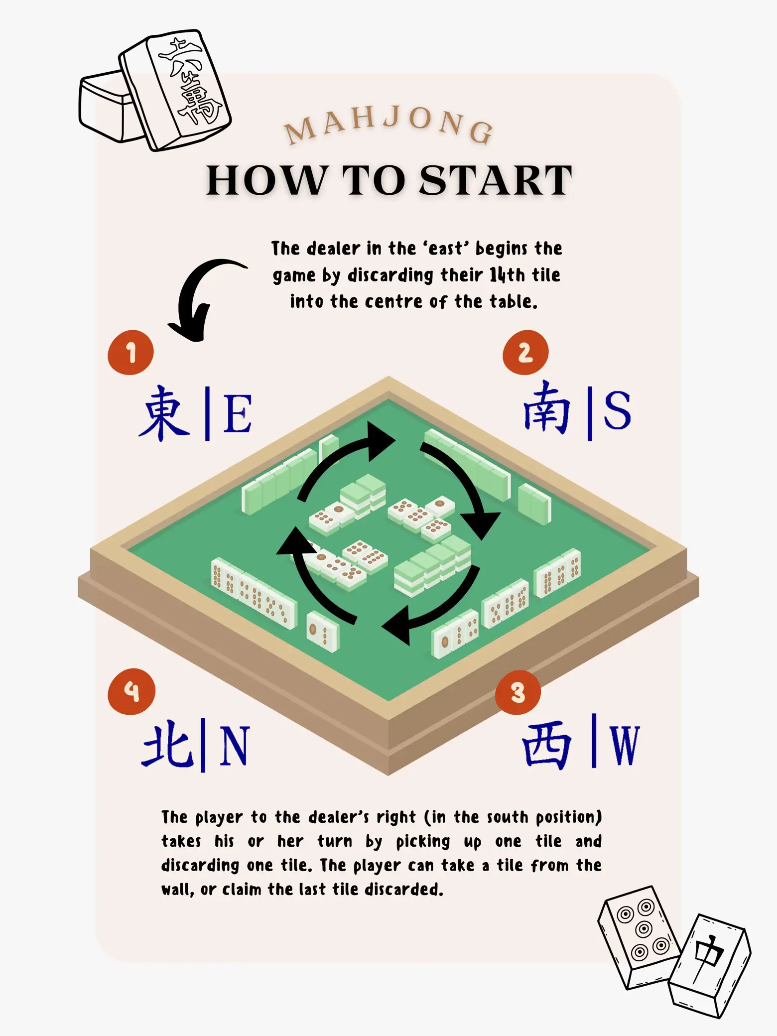 How to Play Mahjong Solitaire - Lemon8 Search