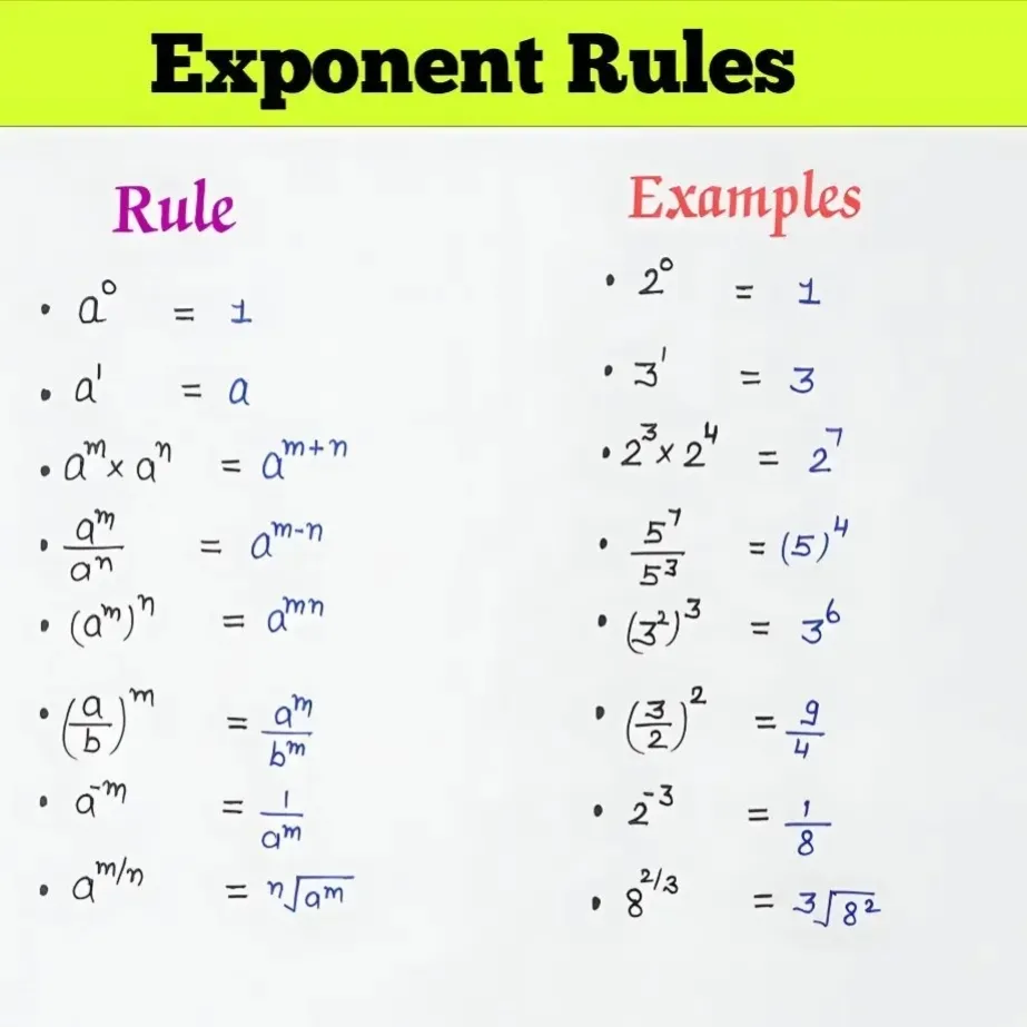 Law Of Indices แกลเลอรีที่โพสต์โดย _.meshalxnx._ Lemon8