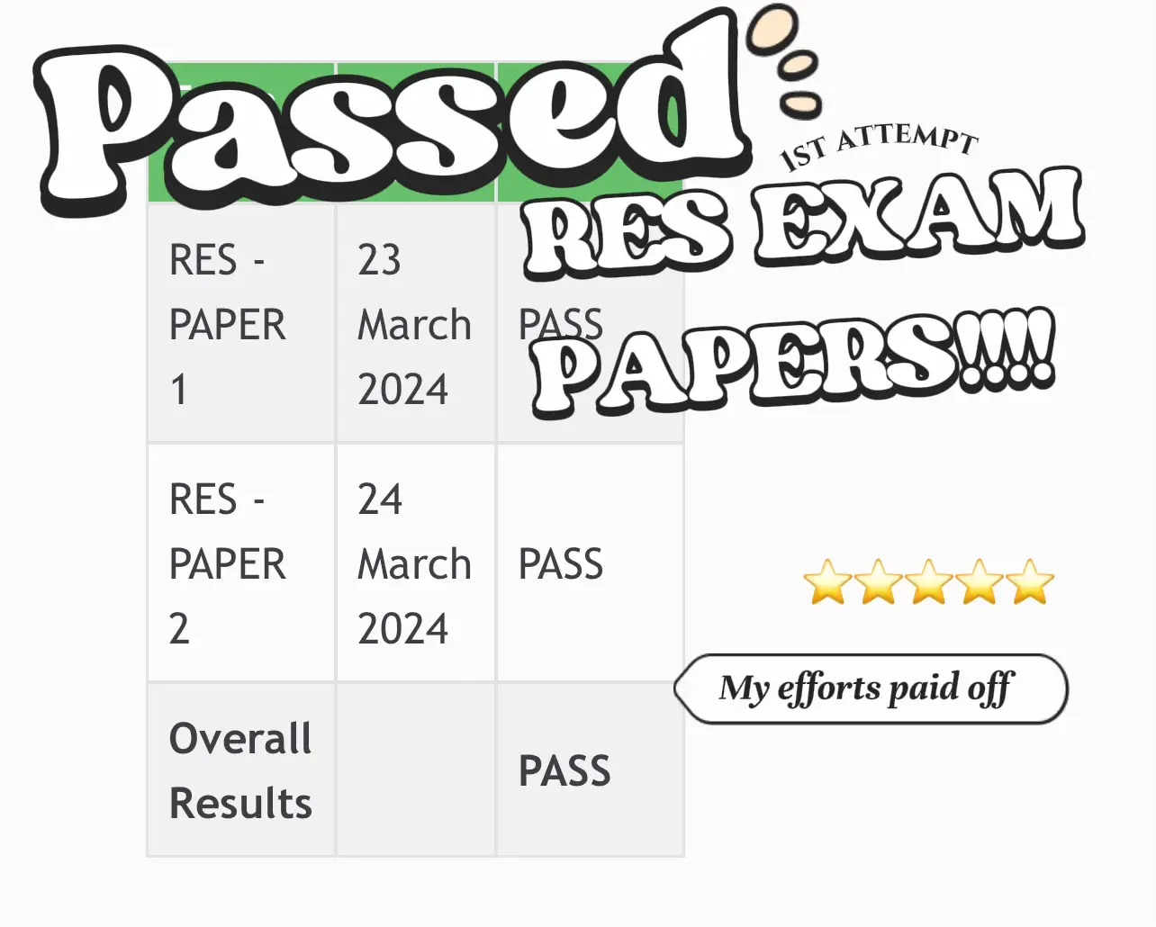Passed Paper PASSED BOTH RES PAPERS @ 1st ATTEMPT !!🥳😆🤩 | Gallery posted by V.K | Lemon8