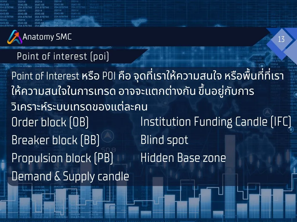 POI หรือ Point of InterestPOI คือ "จุดที่เราสนใจ" | แกลเลอรีที่โพสต์โดย ...