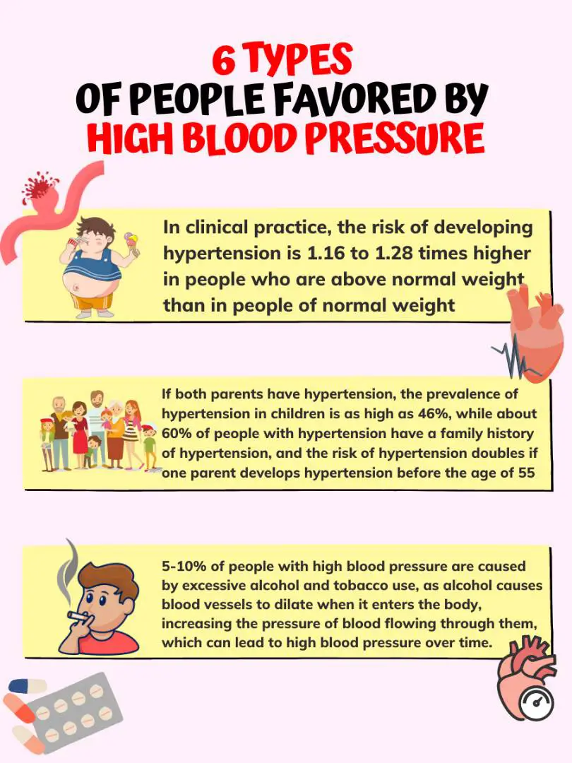 Blood deals pressure types