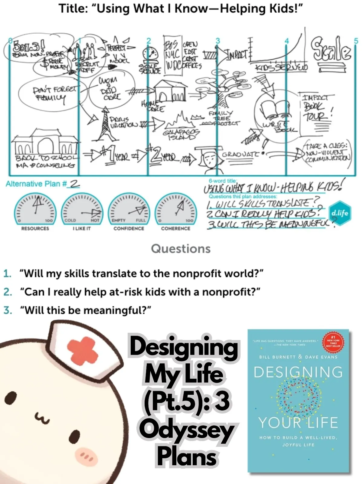 Designing My Life.pdf Designing my life pt.5: 3 Odyssey Plans | Gallery posted by ...