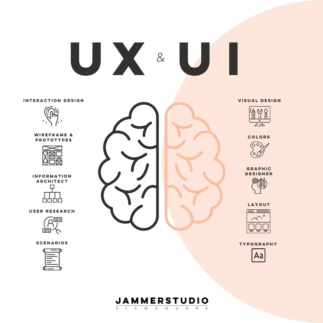 💡 UX / UI คืออะไร ?? 💡 เชื่อมโยง หรือ ต่างกันอย่างไร ? | แกลเลอรีที่ ...