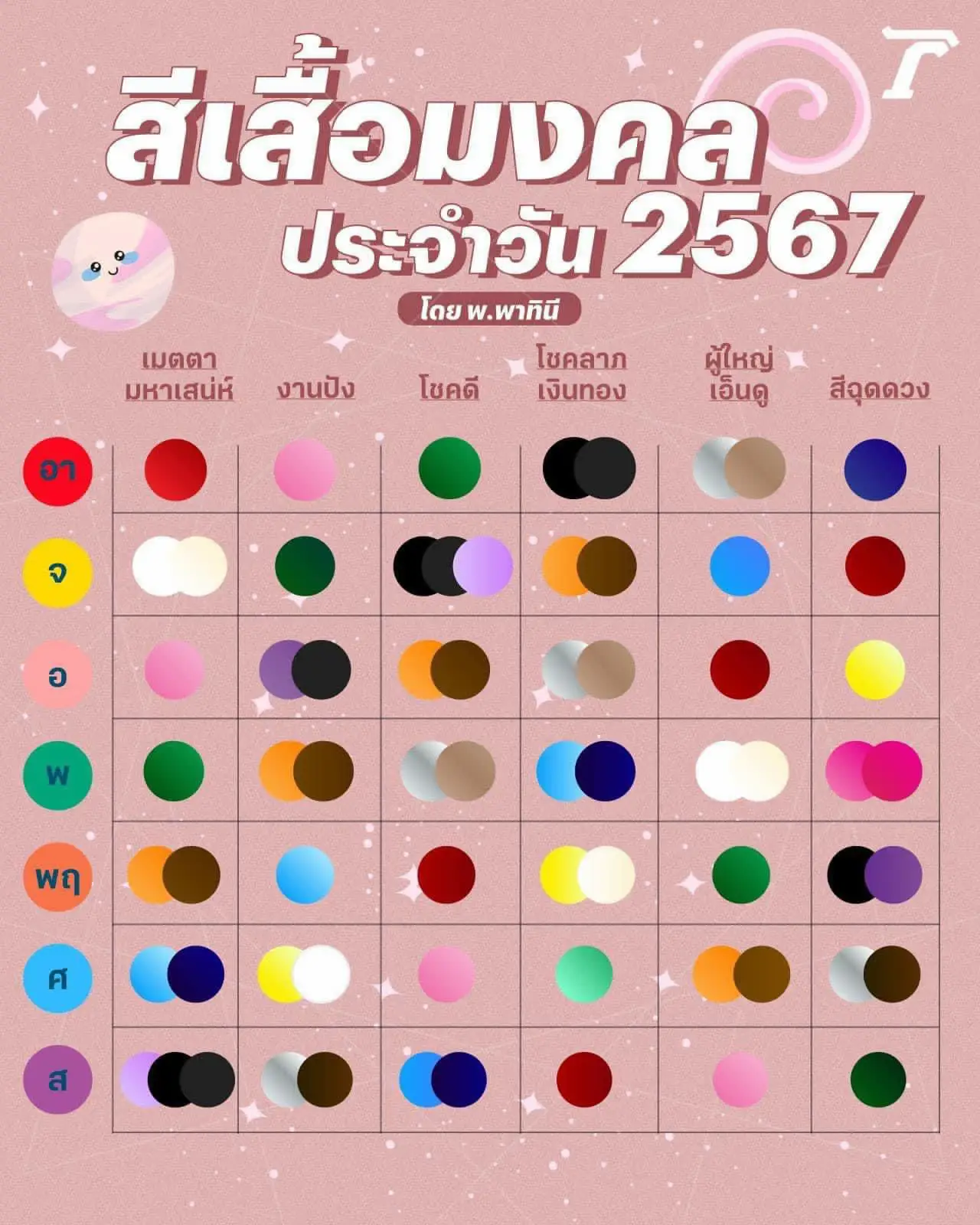 แจกตารางสีเสื้อมงคล ปี67👍🏻🥳🎉🎊 แกลเลอรีที่โพสต์โดย เจ้าแจนพารีวิว Lemon8