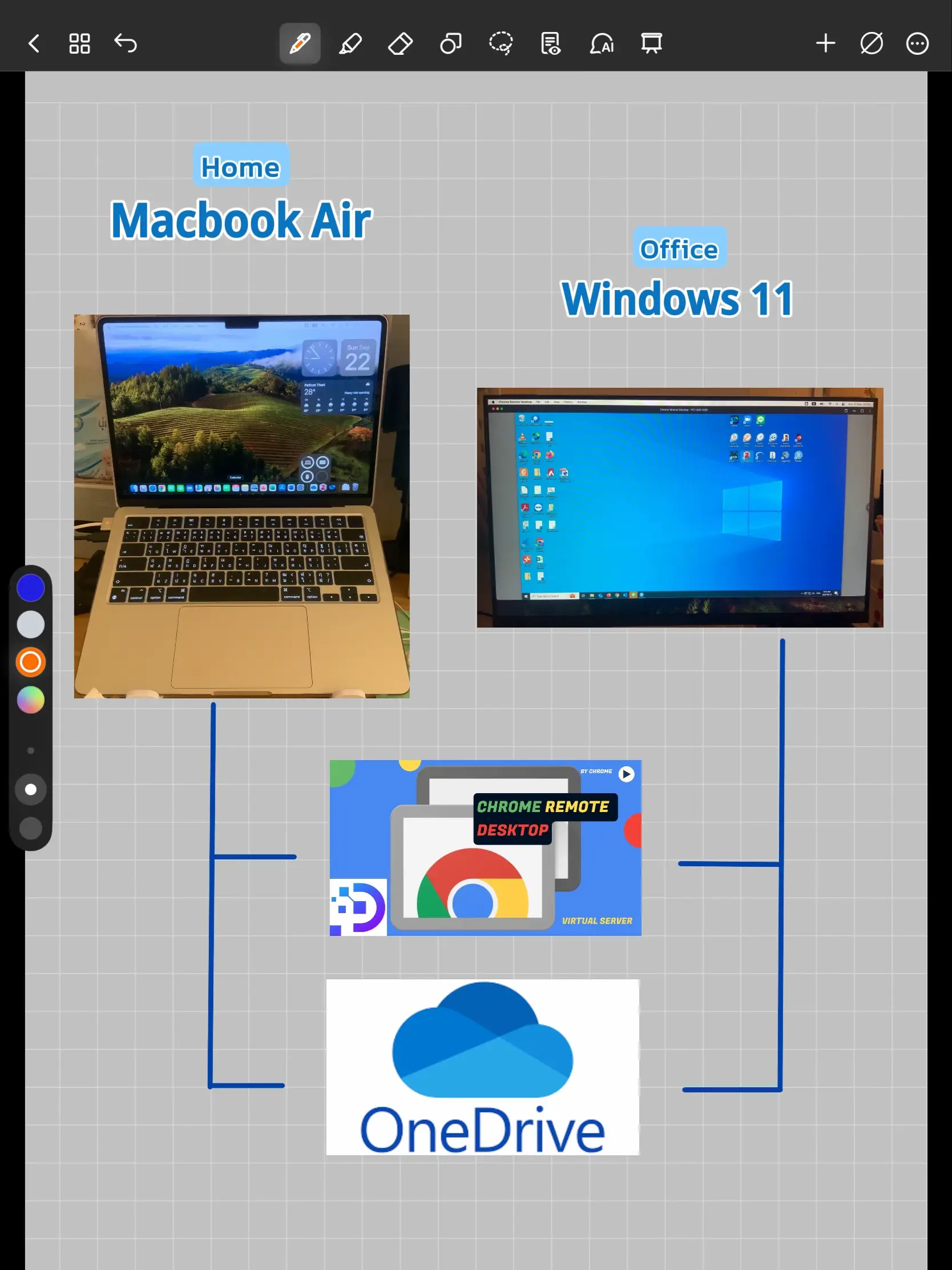 ทำงานบน 2 OS ผ่าน Chrome Remote Desktop | แกลเลอรีที่โพสต์โดย ...