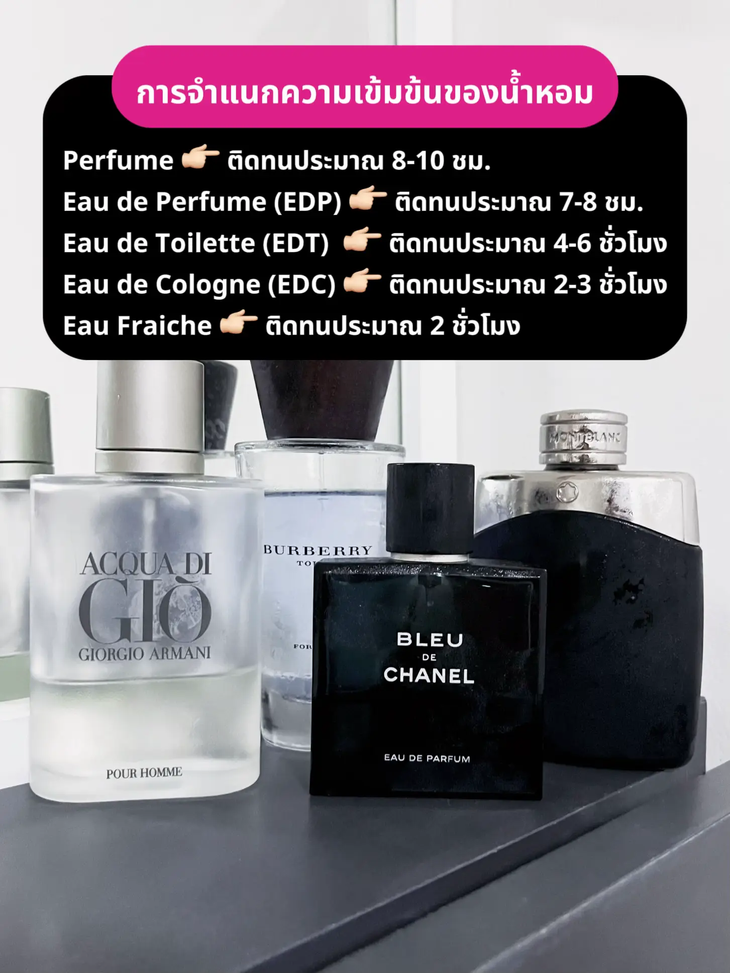 What is Difference Between Parfum, EdP, EdC and Aftershave