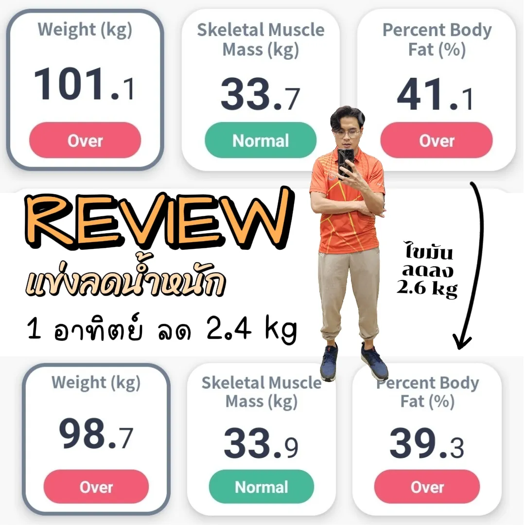 REVIEW 1 week weight loss race results, 2.4 kg reduction | Gallery posted  by Ten Theeris | Lemon8