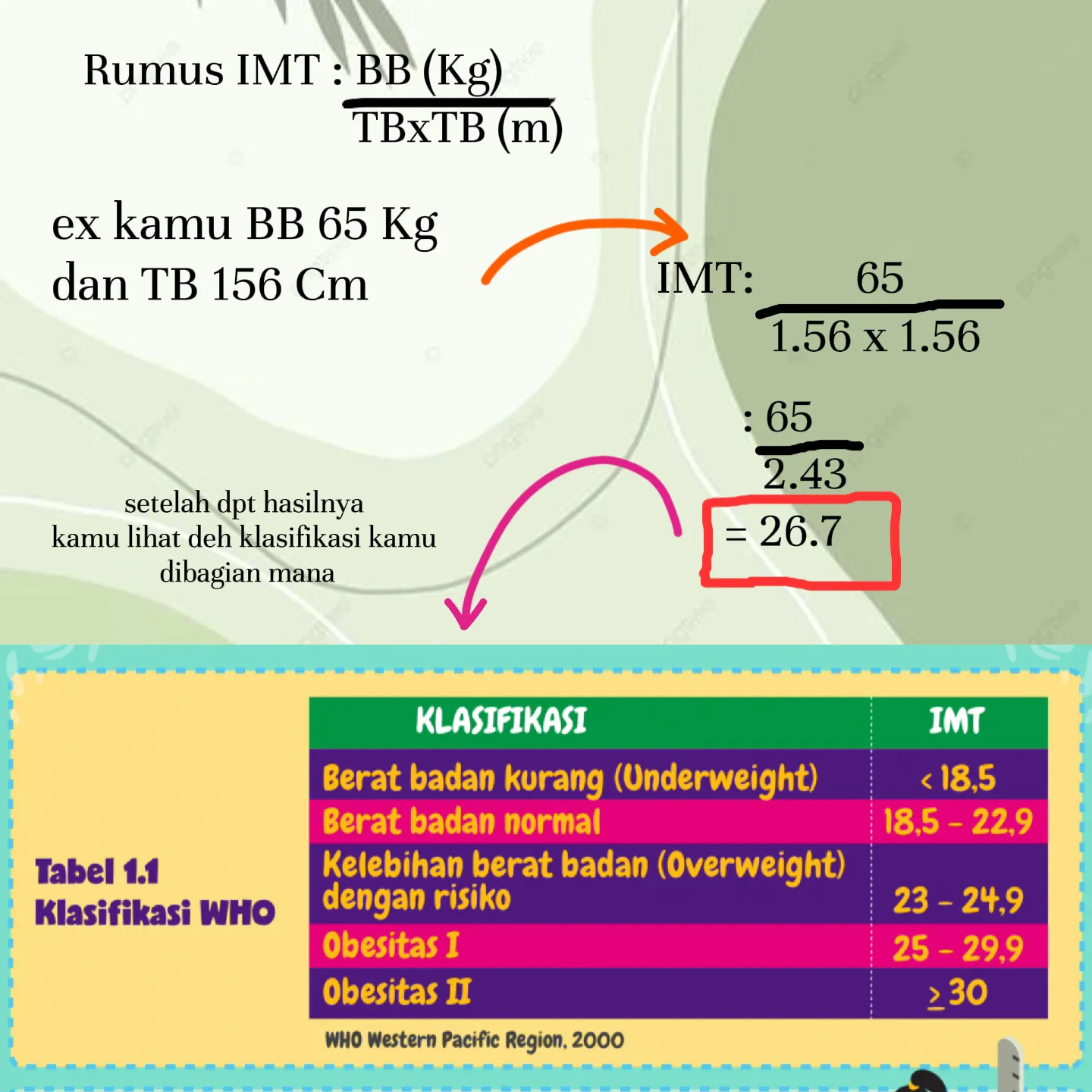 Klasifikasi Imt Jual Poster Seputar Obesitas | Poster Promosi