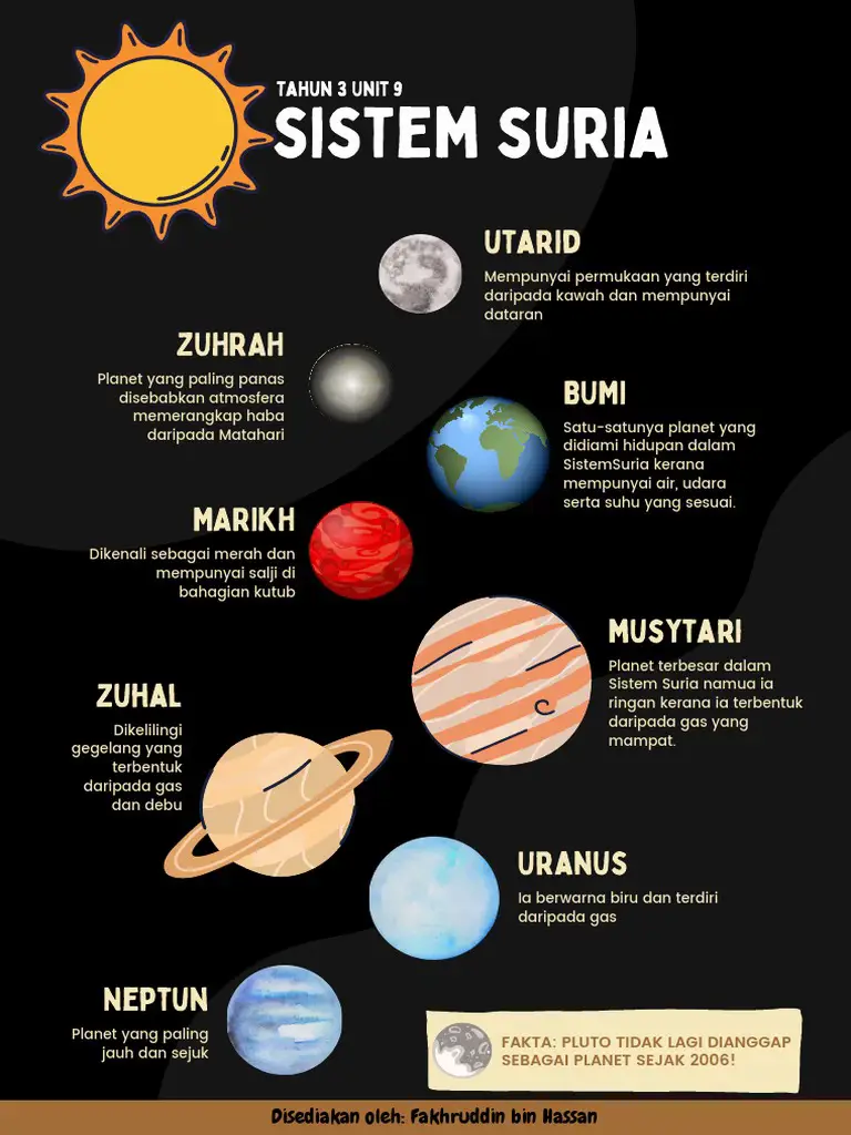 PROJEK SEKOLAH LAST MINIT - SISTEM SOLAR TAHUN 3 | Galeri disiarkan oleh  Padylah | Lemon8