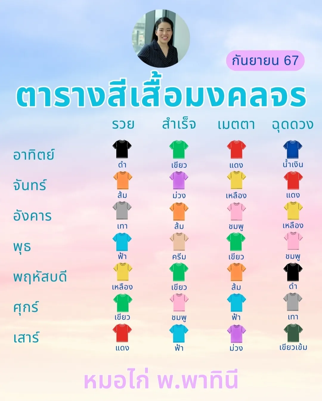 ตารางสีเสื้อมงคลในปี 2566 🐰 | แกลเลอรีที่โพสต์โดย maserataew | Lemon8