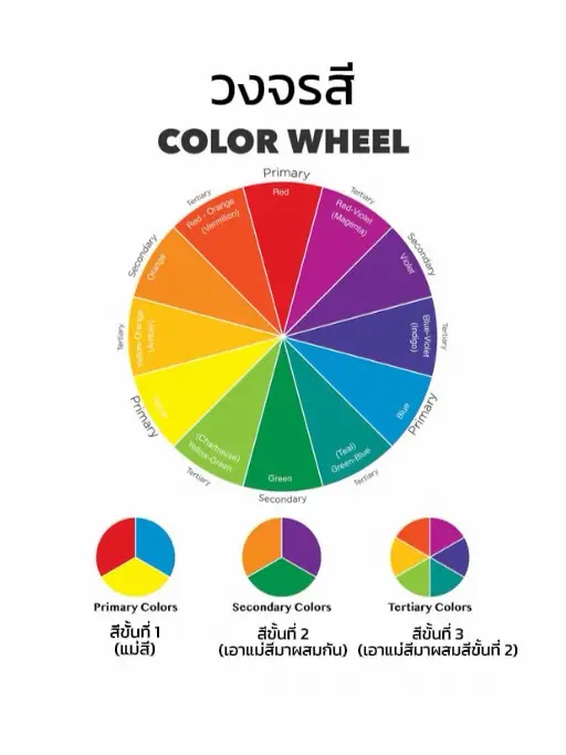 📖 interior 101 : ไอเดียแต่งบ้านด้วยการใช้ “สีคู่ตรงข้าม” | แกลเลอรีที่ ...