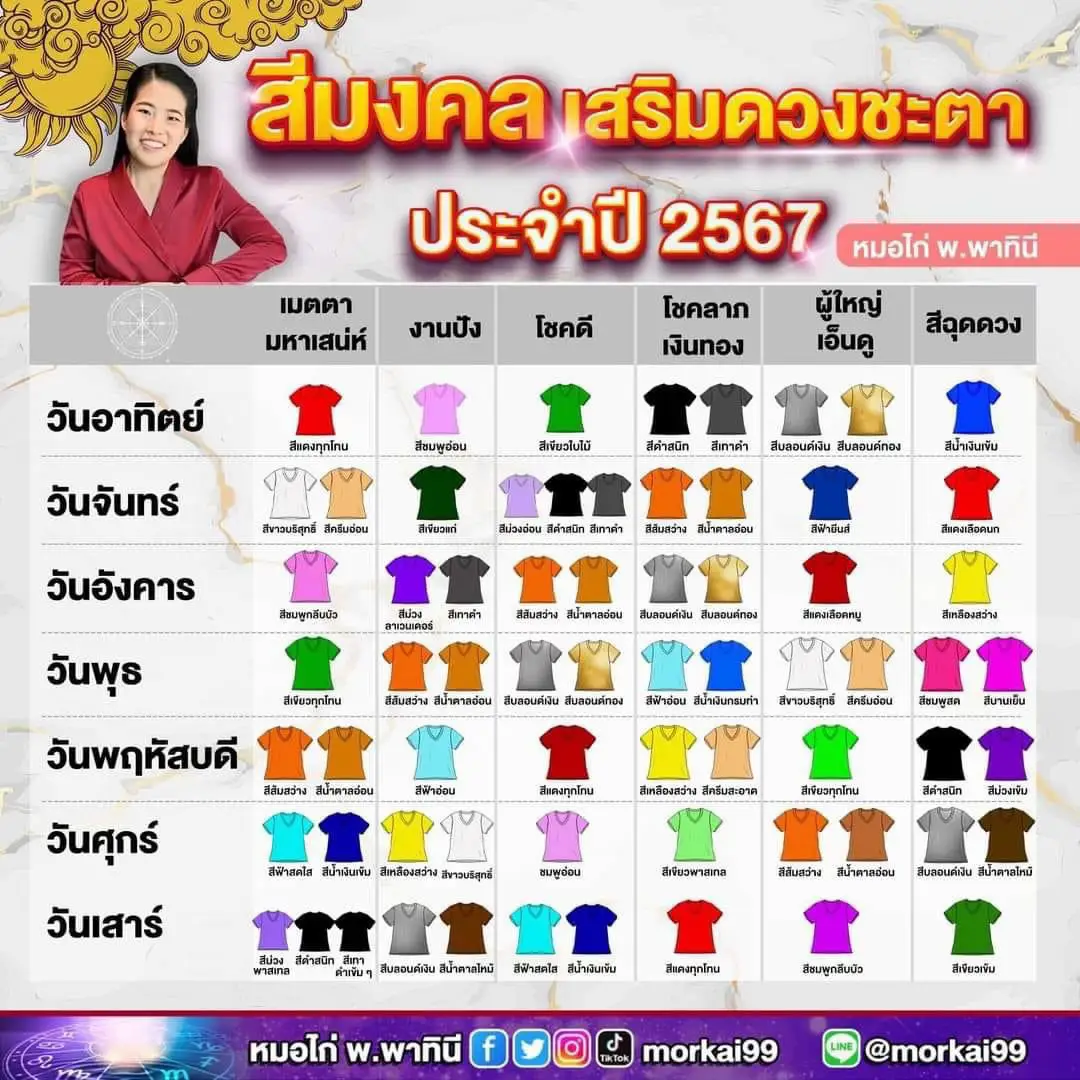 แจกตารางสีเสื้อมงคล ปี67👍🏻🥳🎉🎊 แกลเลอรีที่โพสต์โดย เจ้าแจนพารีวิว Lemon8