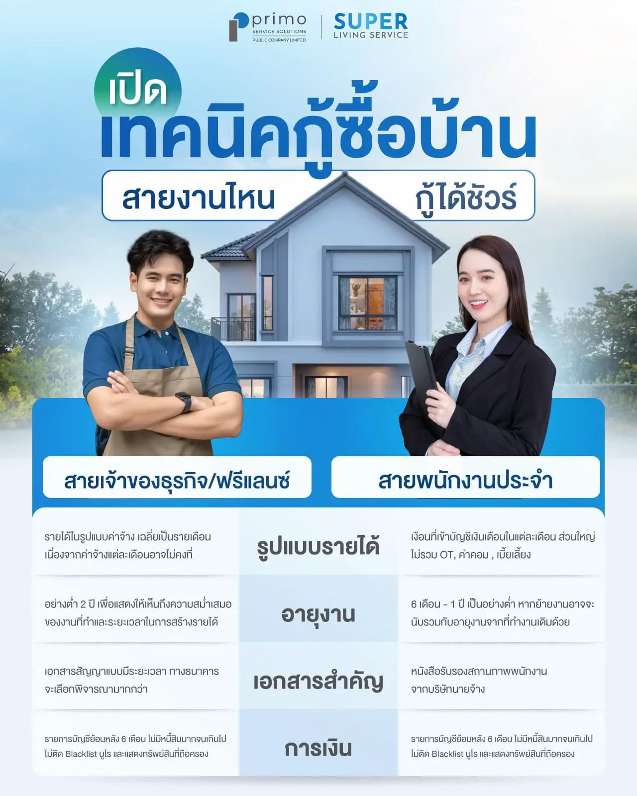 open-a-loan-technique-and-buy-a-house-no-matter-what-line-of-work-it