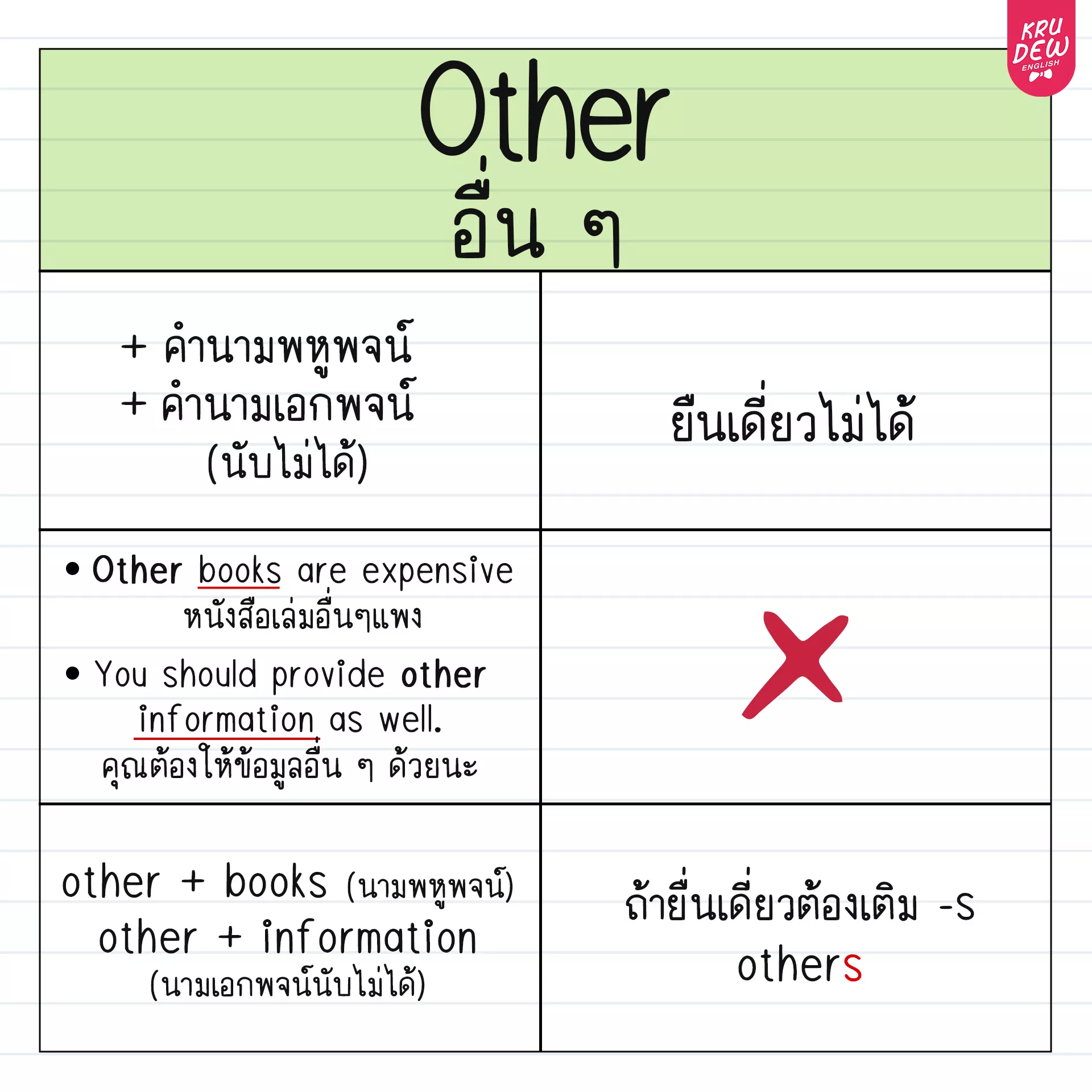 สรุปการใช้ Other Another ฉบับกระชับ ๆ ค่ะ | แกลเลอรีที่โพสต์โดย KruDew ...