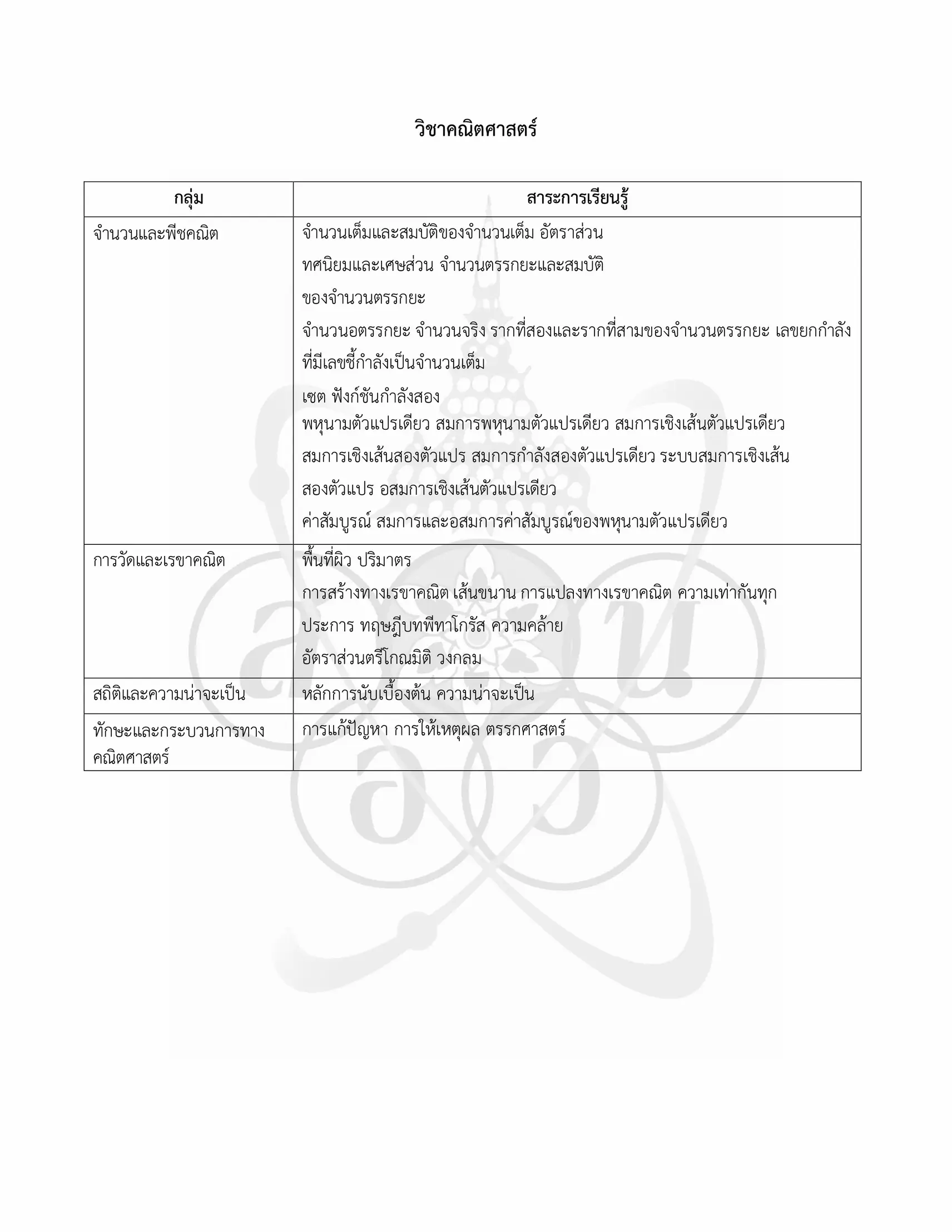Math Exam Content Year 67 Gallery Posted By TutorbyBarbell Lemon8 math-exam-content-year-67-gallery-posted-by-tutorbybarbell-lemon8