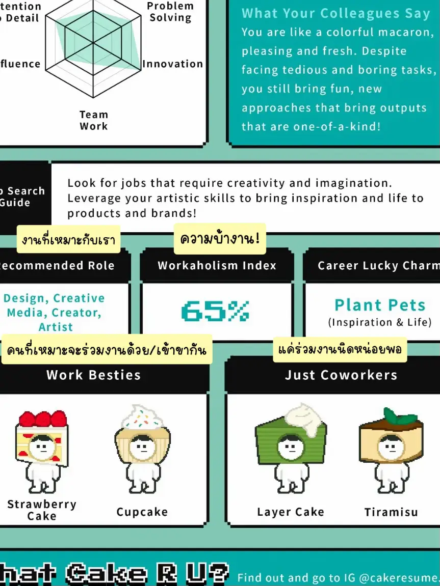 Cake Resume - OgqfQogbA7VS5GGADAALAuh7IeIVLVIEfAIW5J~tplv Tej9nj120t Origin.webp