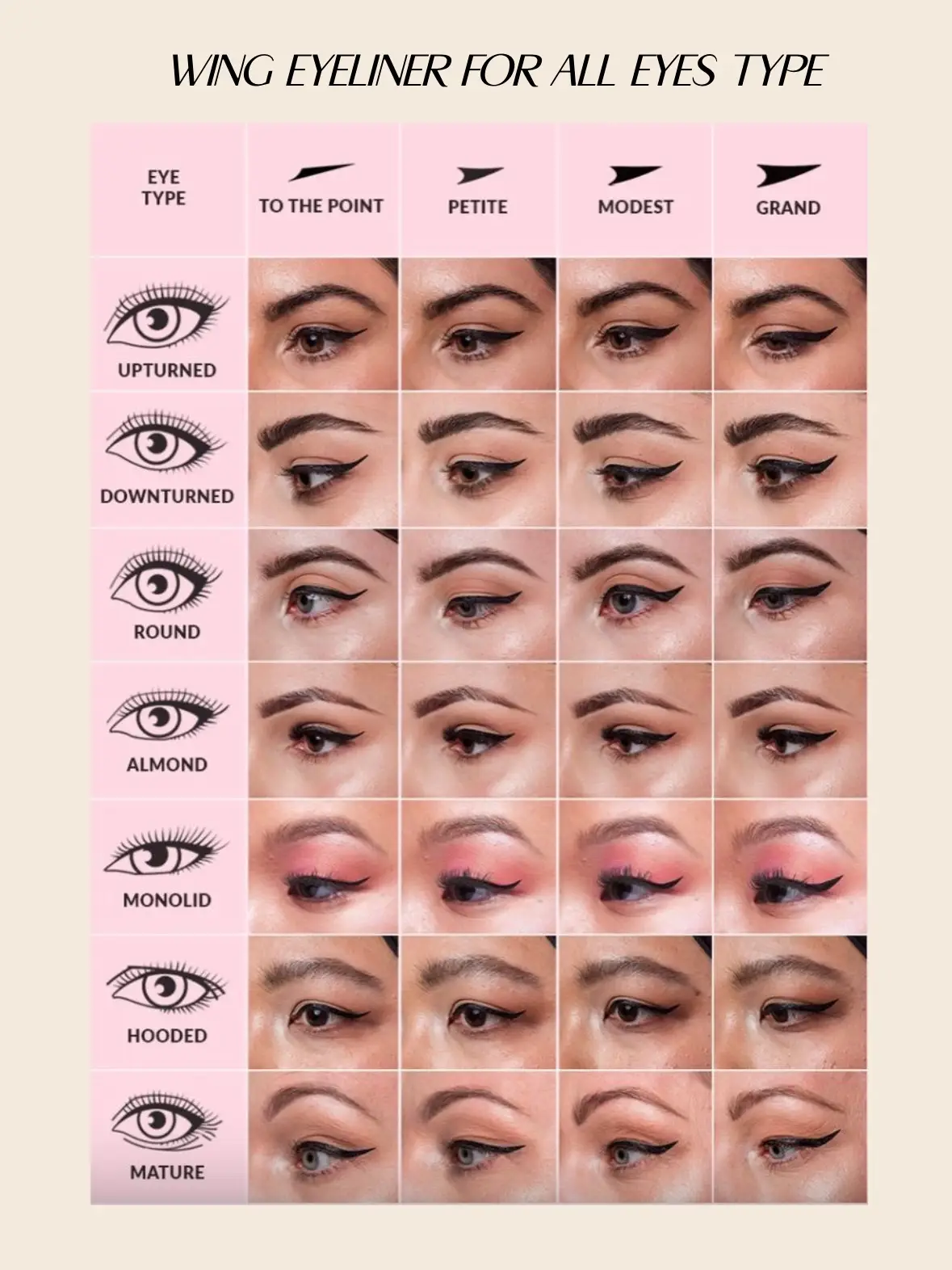 Eye Makeup For Your Eyes Shape